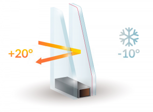 Double Glazing Services in Soho | Installation & Repairs